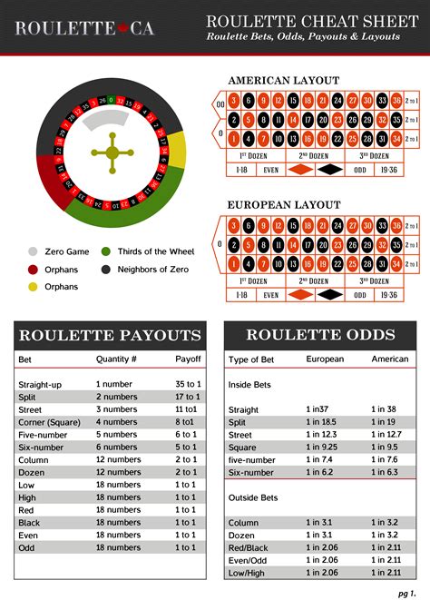 roulette mathematics